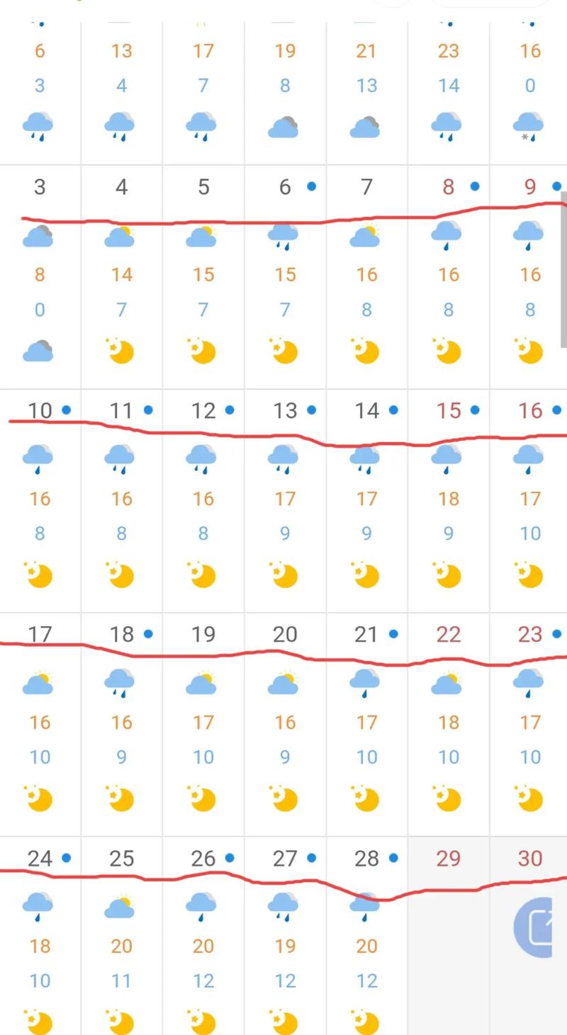 天气预报在线查询（彩云天气预报在线查询）
