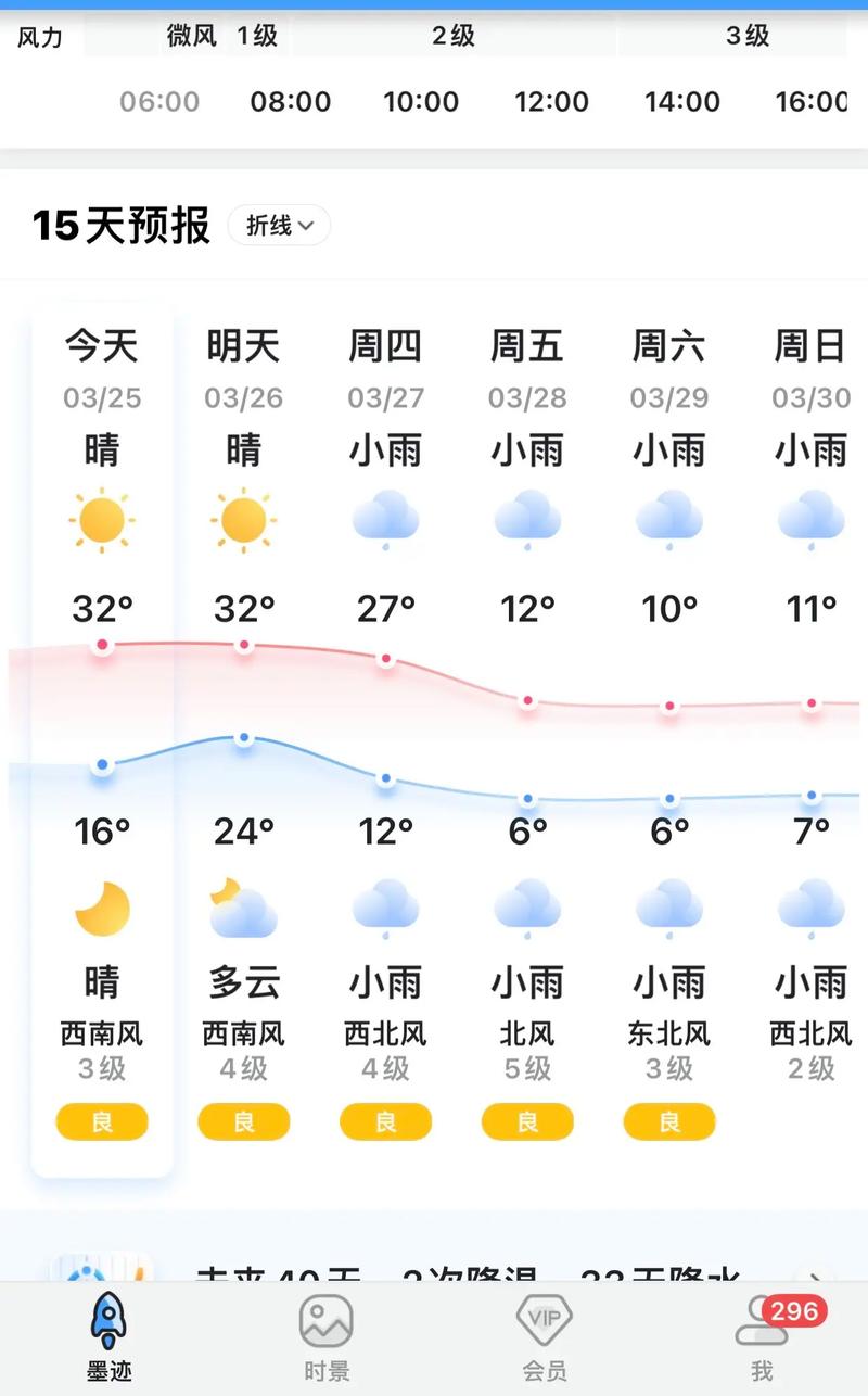 中央天气预报一周（中央天气一周预测图）