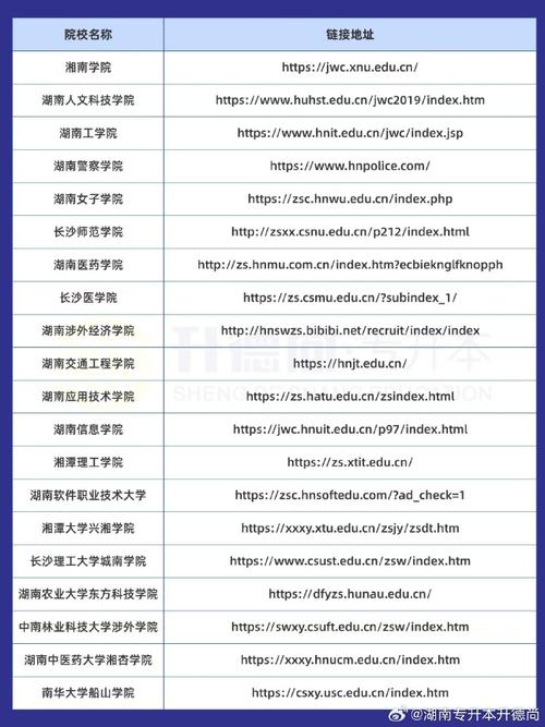 专升本官网（专升本官网入口）