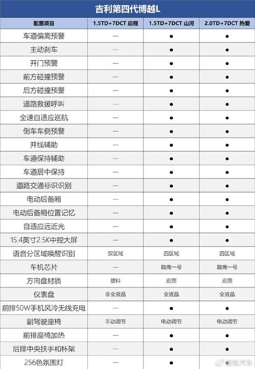 博悦汽车（博悦汽车价格表）