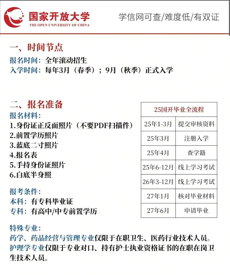 开放大学怎么自己报名（成人本科）