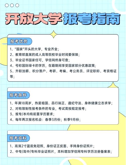 开放大学怎么自己报名（成人本科）