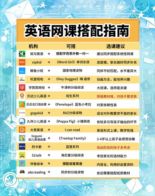 免费英语学习网（免费学英语网站排名）